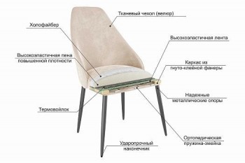 Набор стульев Милан 2 шт (беж велюр/черный) в Барнауле - barnaul.mebel54.com | фото